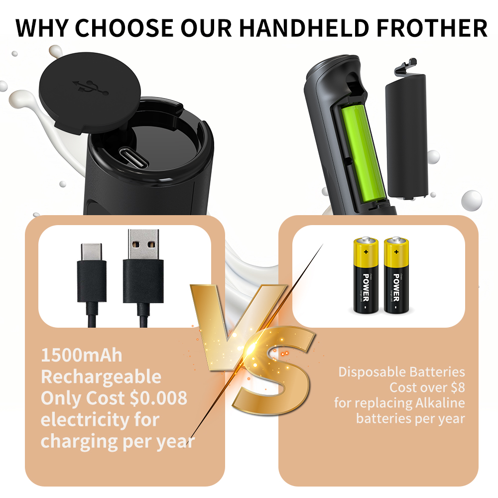3-in-1 elektrische handmelkops - Milk Frother recensie en prijs